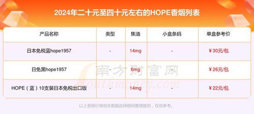 日本hope蓝,揭秘神秘色彩背后的文化内涵